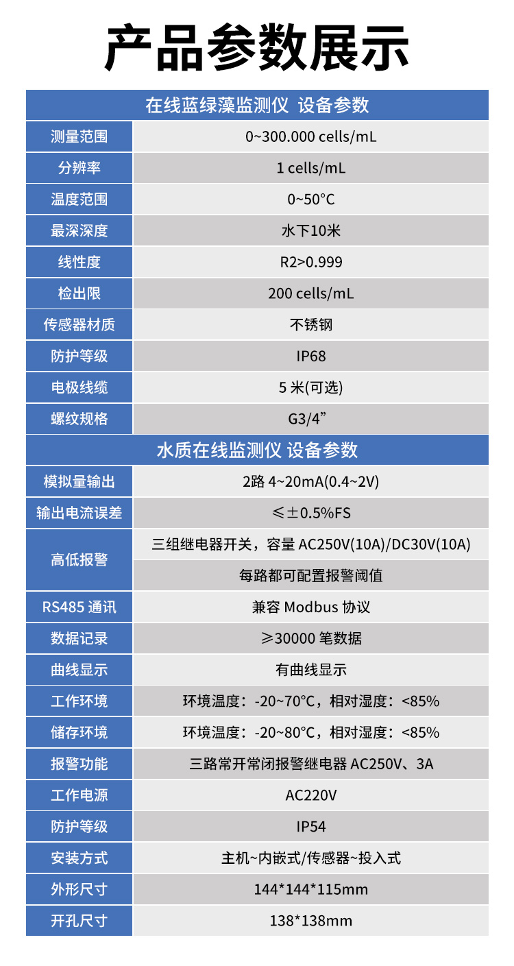 在线蓝绿藻监测仪