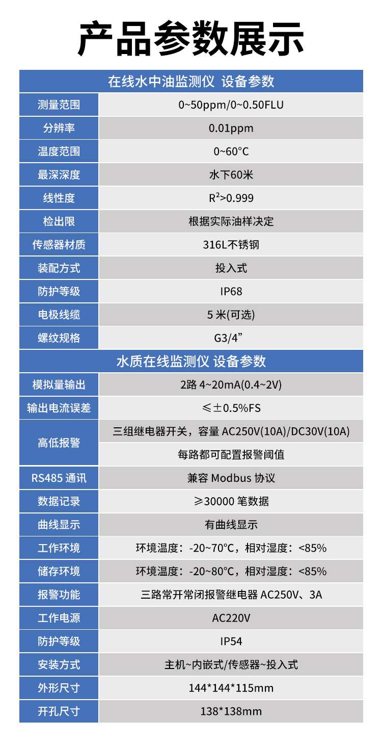 在线水中油监测仪